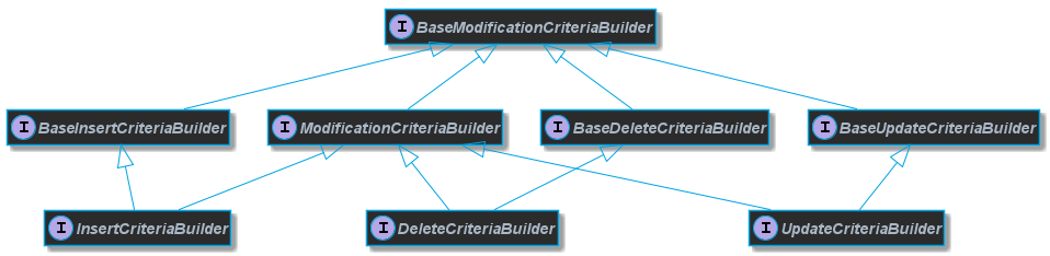 Blaze Persistence - Criteria API for JPA backends